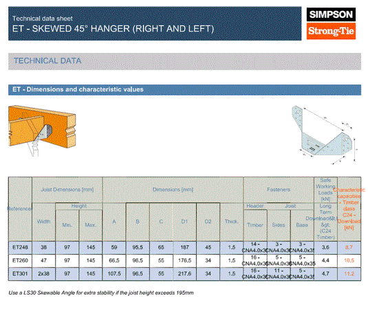 Simpson Strong-Tie SAI380/90/2 90mm Width x 145mm Height Concealed Hanger Pre-Galv
